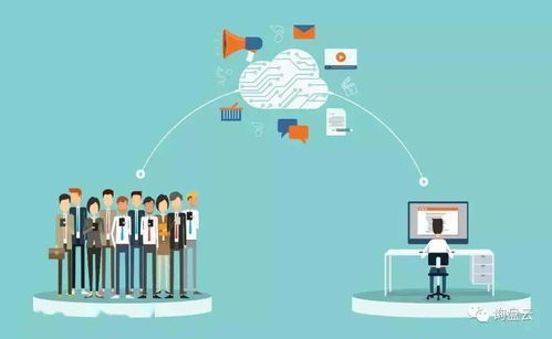 從《新營銷戰 社會化網絡營銷實戰解密》看如何滾好SNS營銷雪球